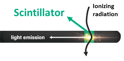 Scintillation detector technology